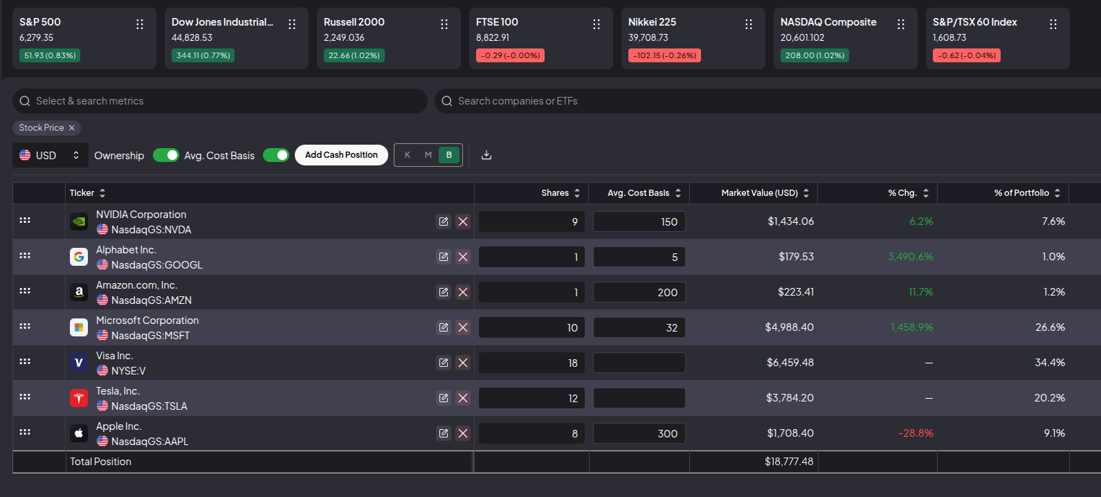 Screenshot of the original financial dashboard UI design